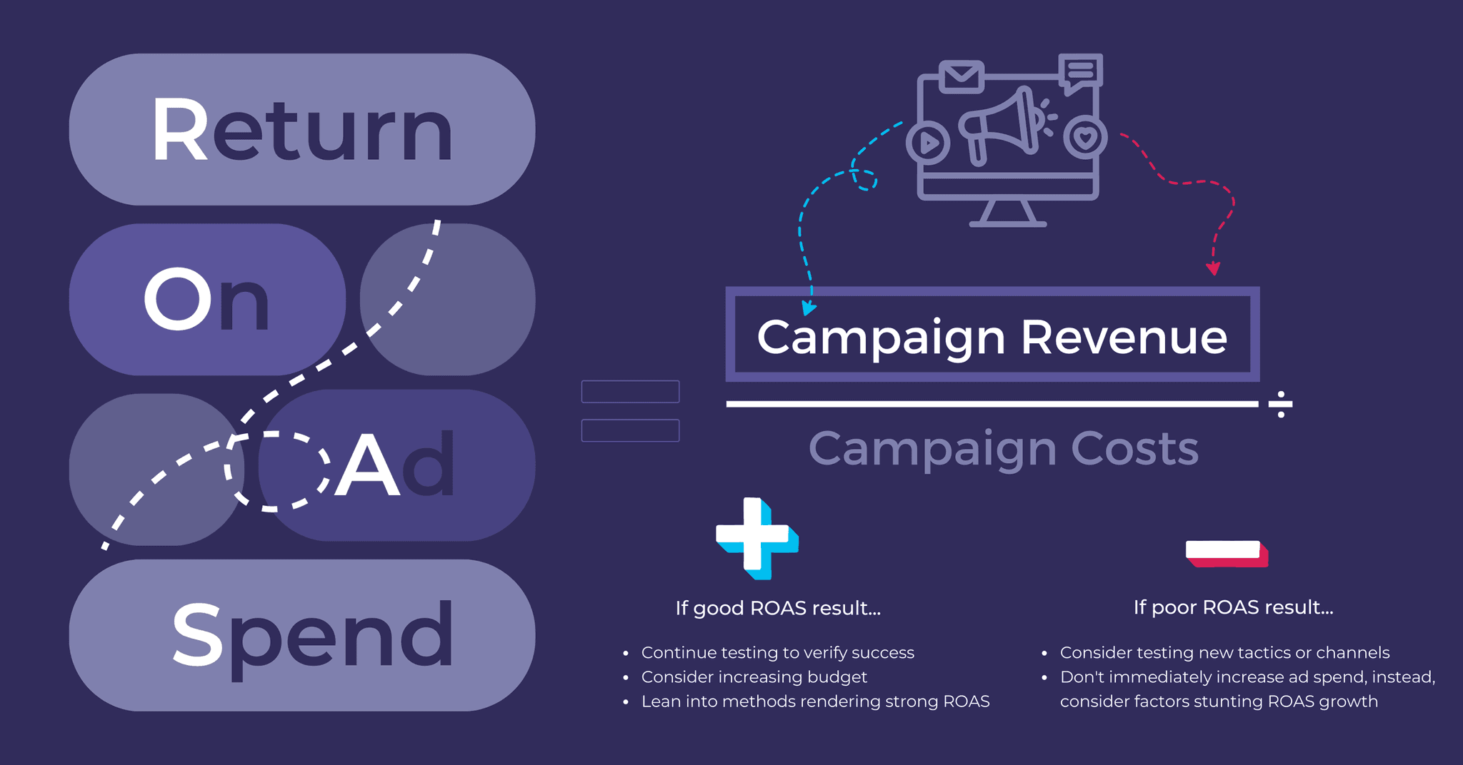 Screenshots of the dashboard project showing desktop version